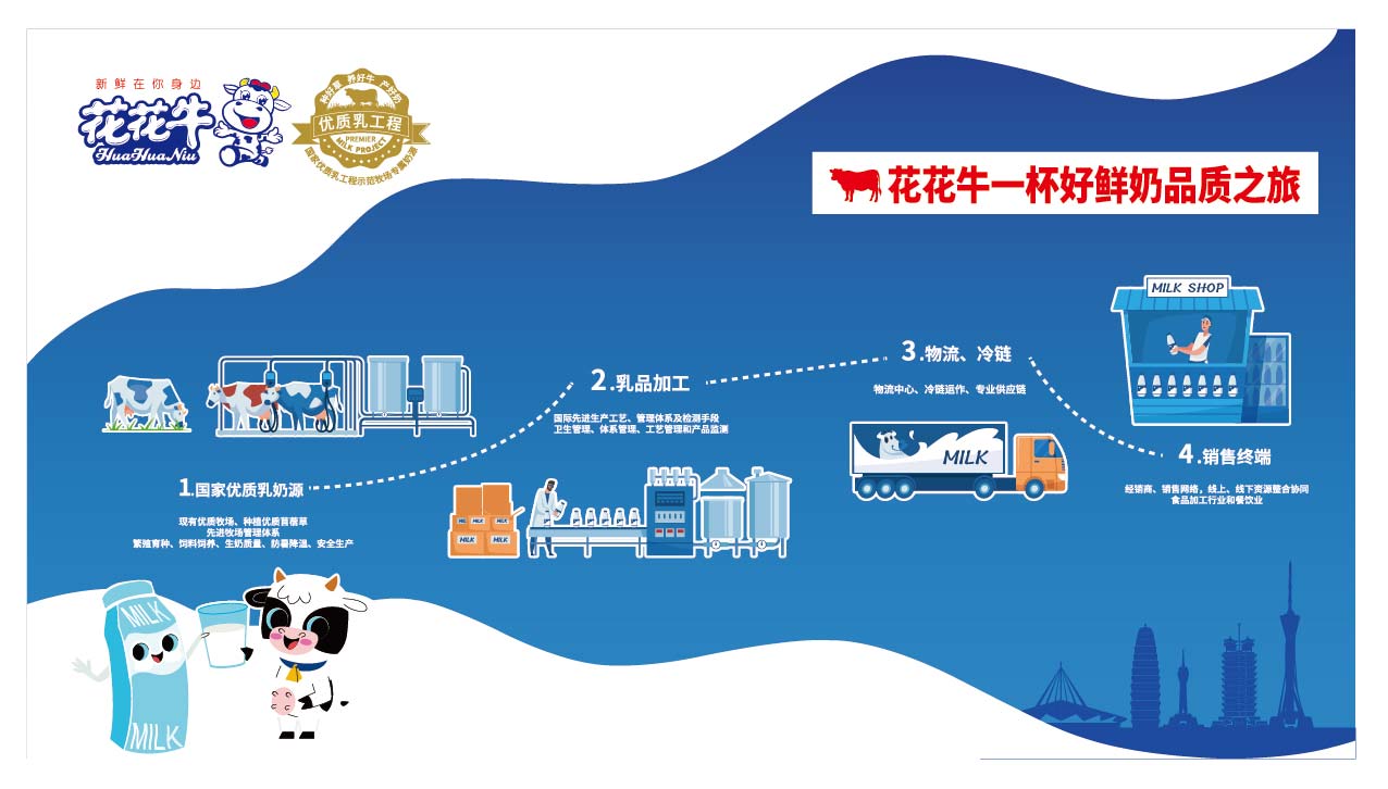 榮膺乳業(yè)三大金獎，花花牛以產(chǎn)業(yè)融合發(fā)展推進(jìn)奶業(yè)高質(zhì)量發(fā)展